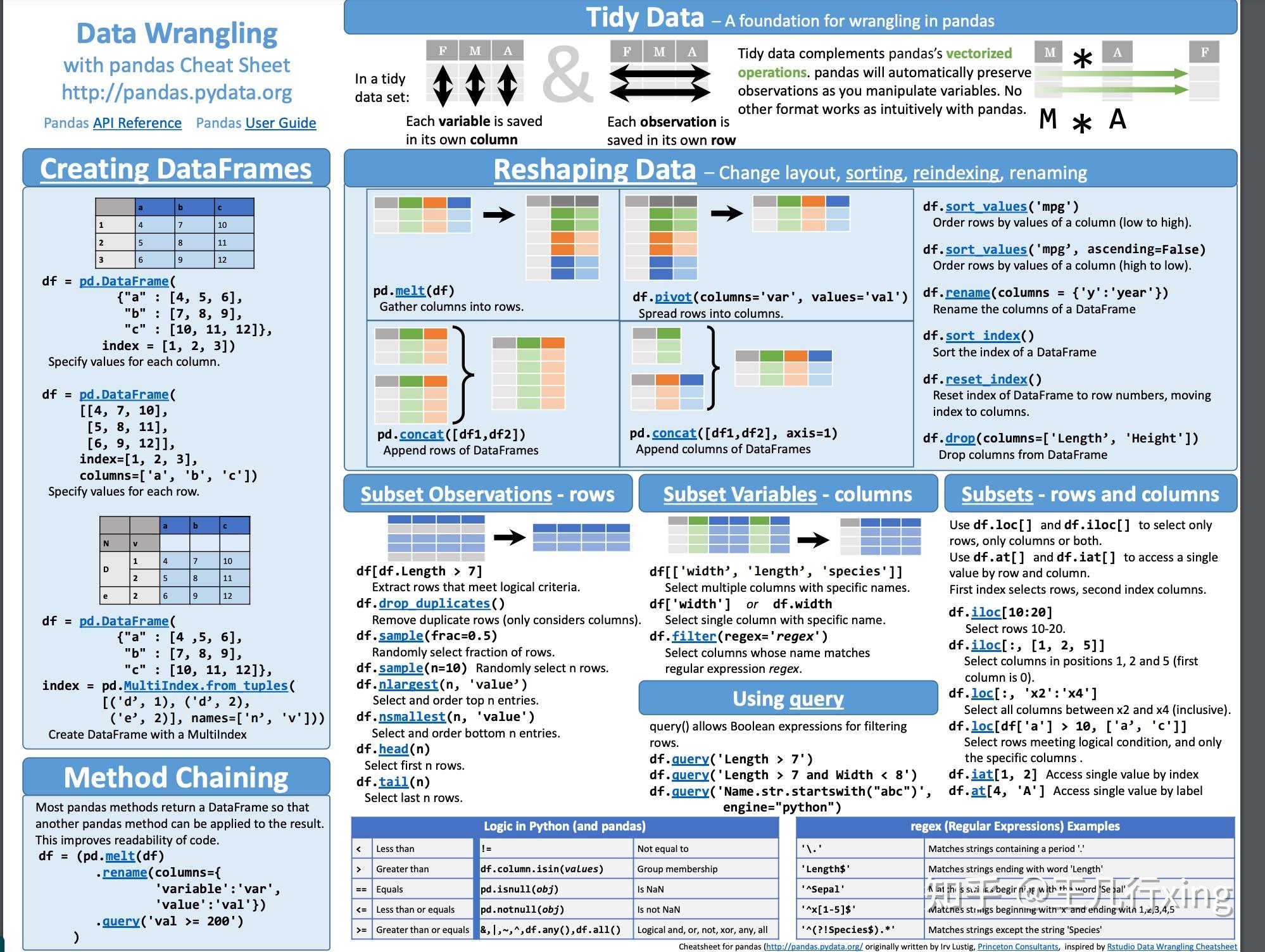 Python pandas 官方 cheatsheet 详细解读（第一页） - 知乎