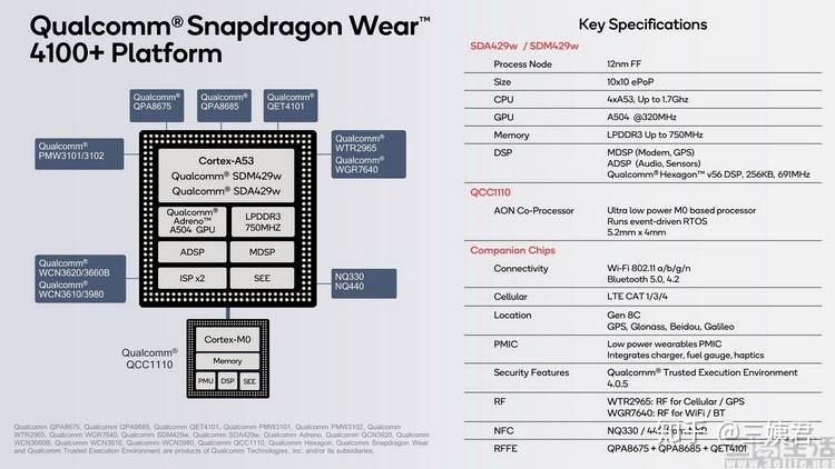 如何评价新发布的高通骁龙wear4100系列芯片对智能手表的性能提升有