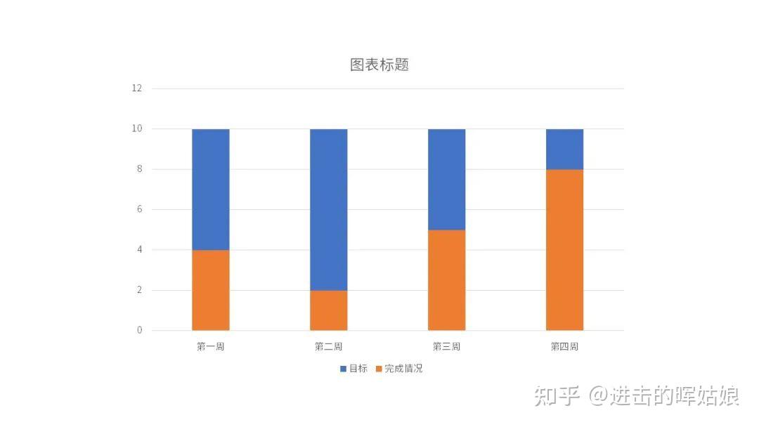 怎么把目标完成情况做成创意可视化的PPT图表? - 知乎