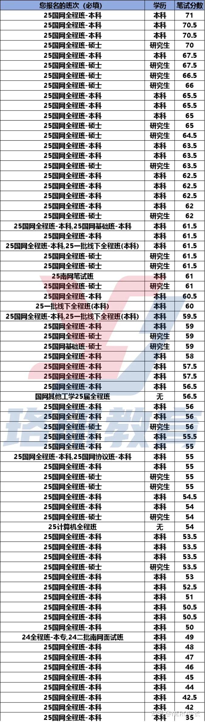 河南黑龙江湖南吉林江西辽宁蒙东青海陕西四川西藏新疆宁夏直属单位