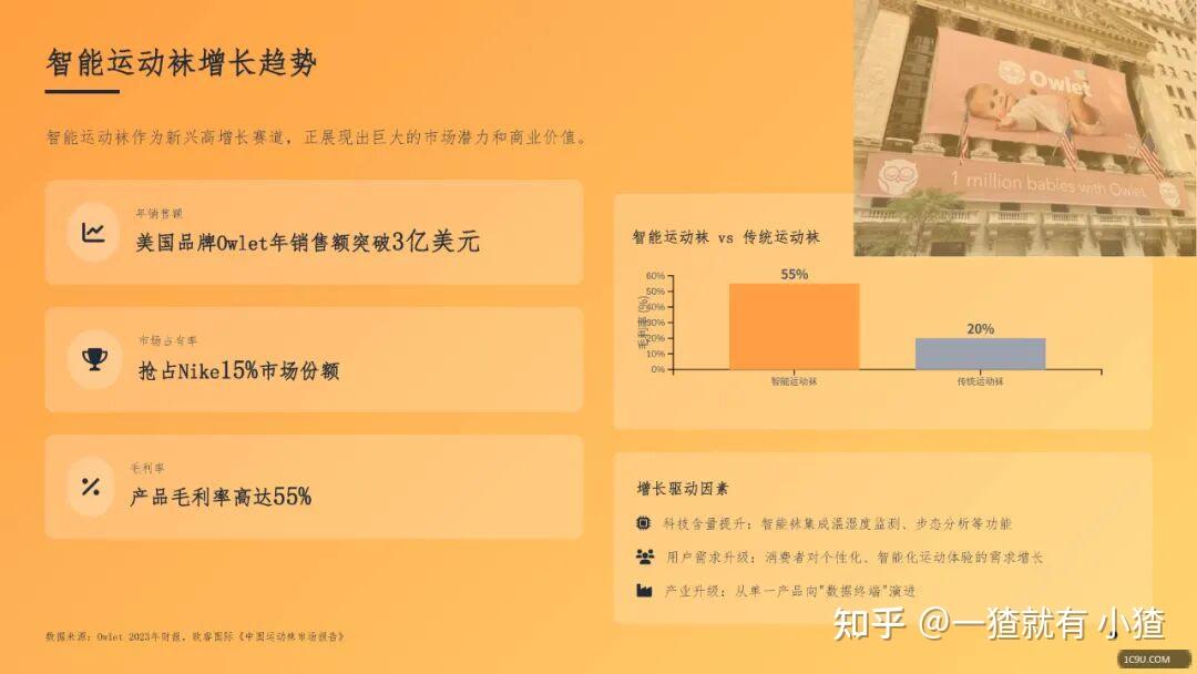 2025年最新整理中国及全球运动袜市场分析报告合集 - 知乎