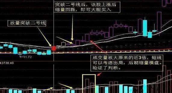 中国股民:为什么股价下跌时不断的补仓,而股价稍微一涨就拿不住手卖出?原来原因如此 - 知乎