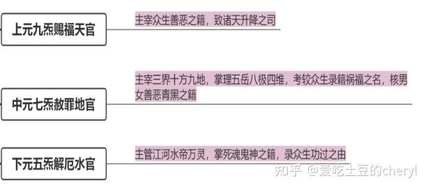 拜对神仙很重要,道教都有哪些神仙? - 知乎
