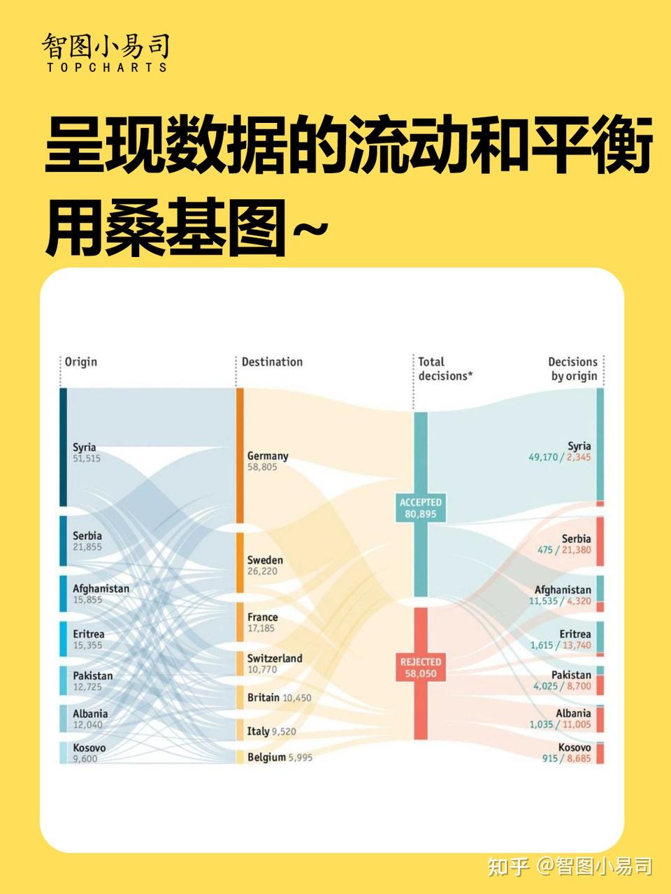 认识图表——桑基图 - 知乎