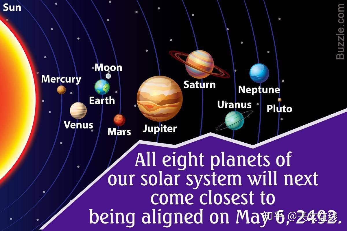 八颗行星都会排列在太阳的同一侧吗? - 知乎
