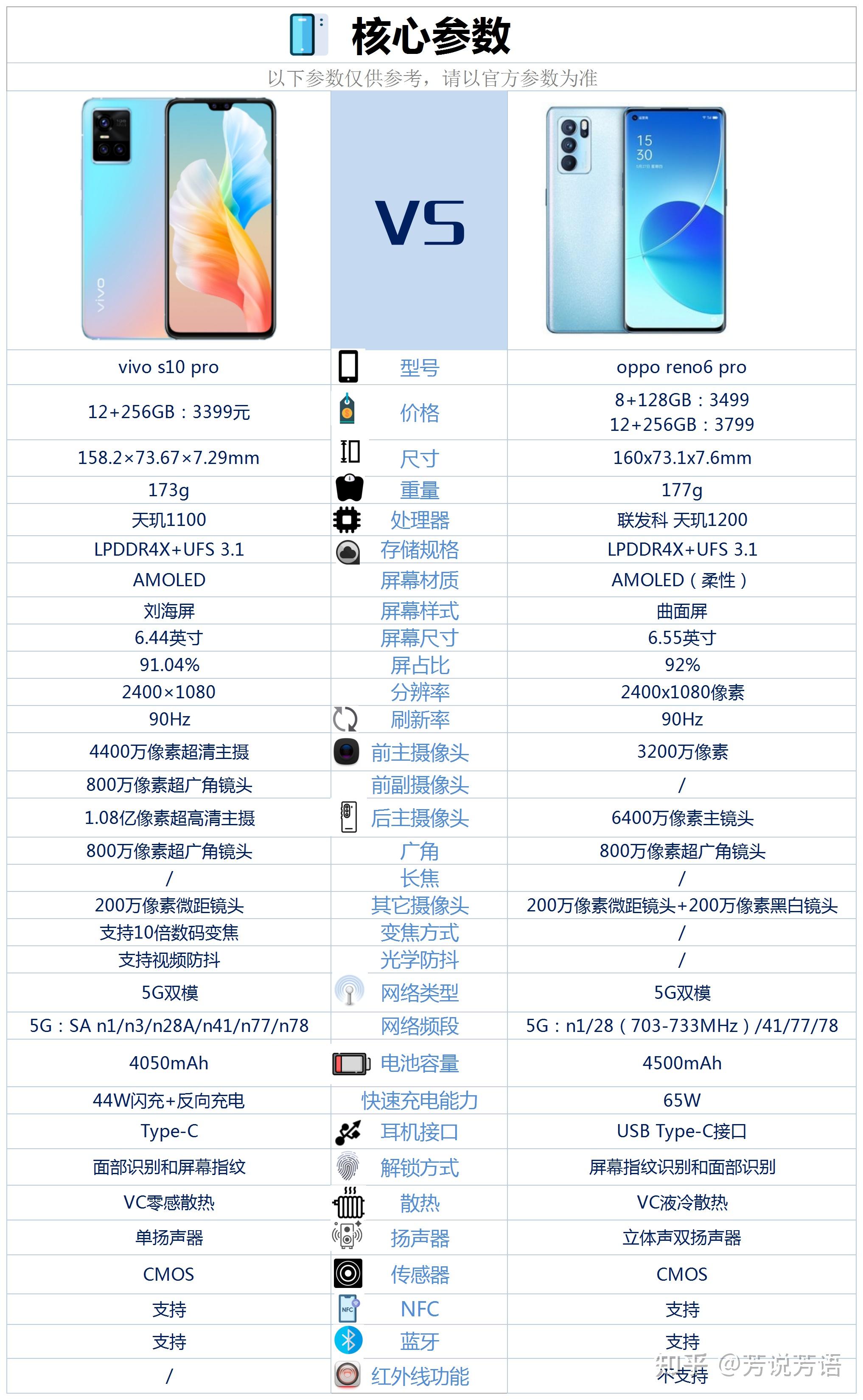 oppos10pro参数图片