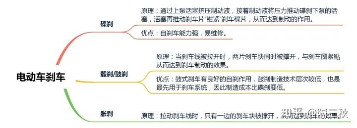 电动三轮车选购要点_电动助力车价格及图片_电动二轮车选购指南