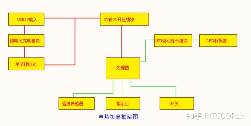 电热饭盒工作原理图片