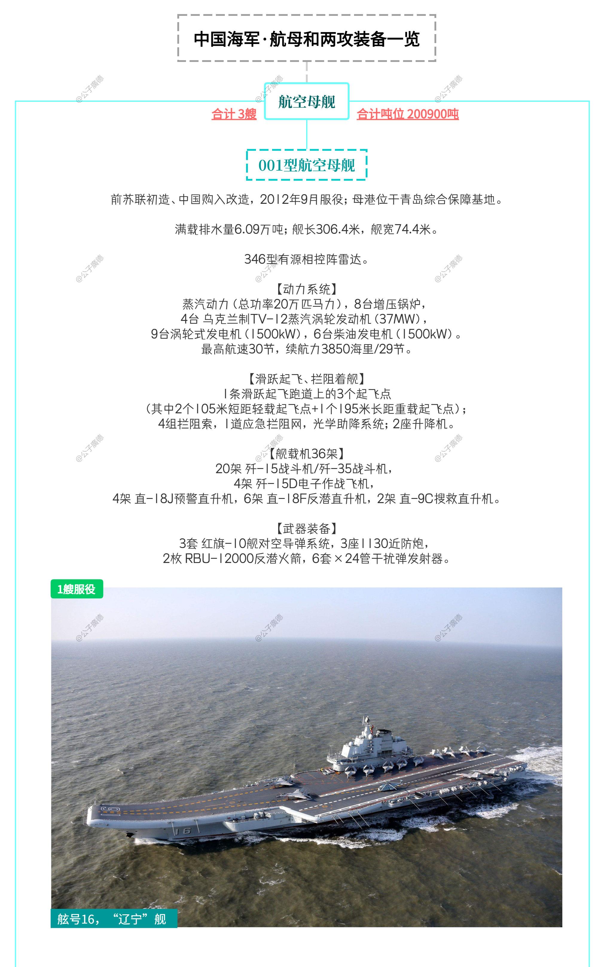 【2026更新】中国海军航母和两攻清单 - 知乎