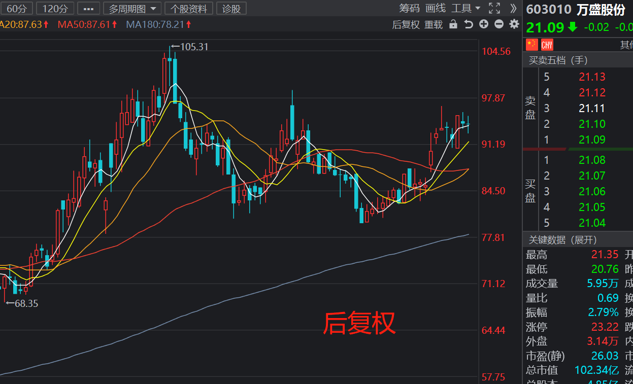 股票入门基础知识（知乎完整版） - 知乎