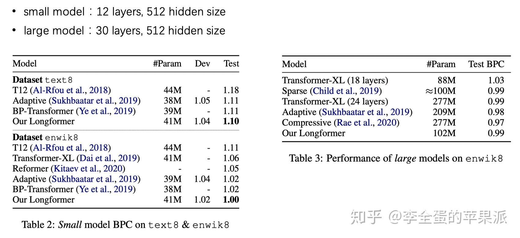 Long Reference 《Longformer: The Long-Document Transformer》论文笔记 - 知乎