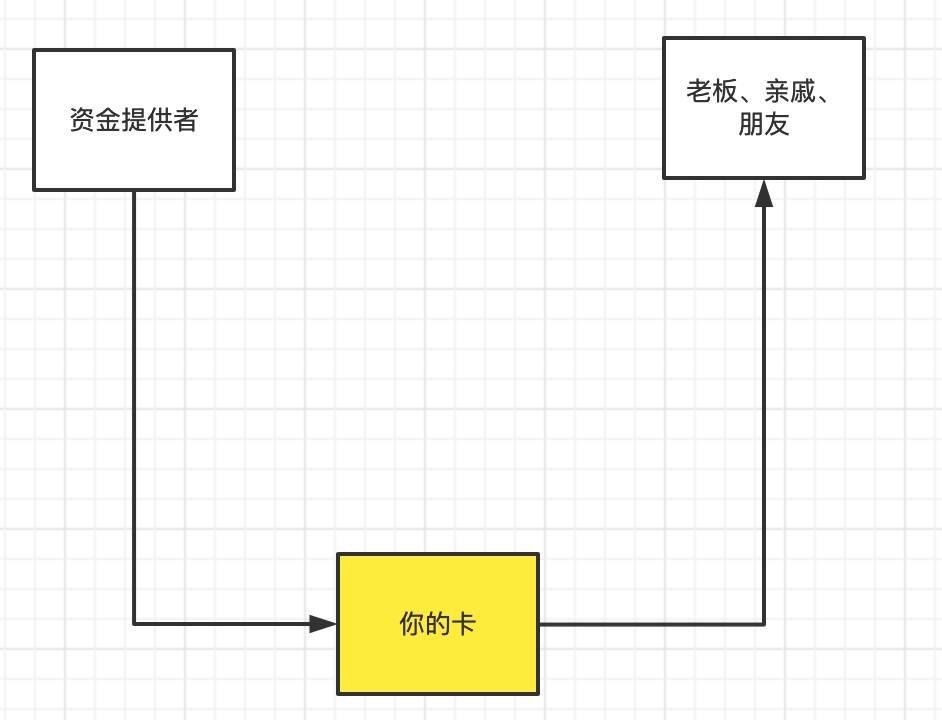公安局对于信用卡立案的流程(公安局对于信用卡立案的流程怎么写)