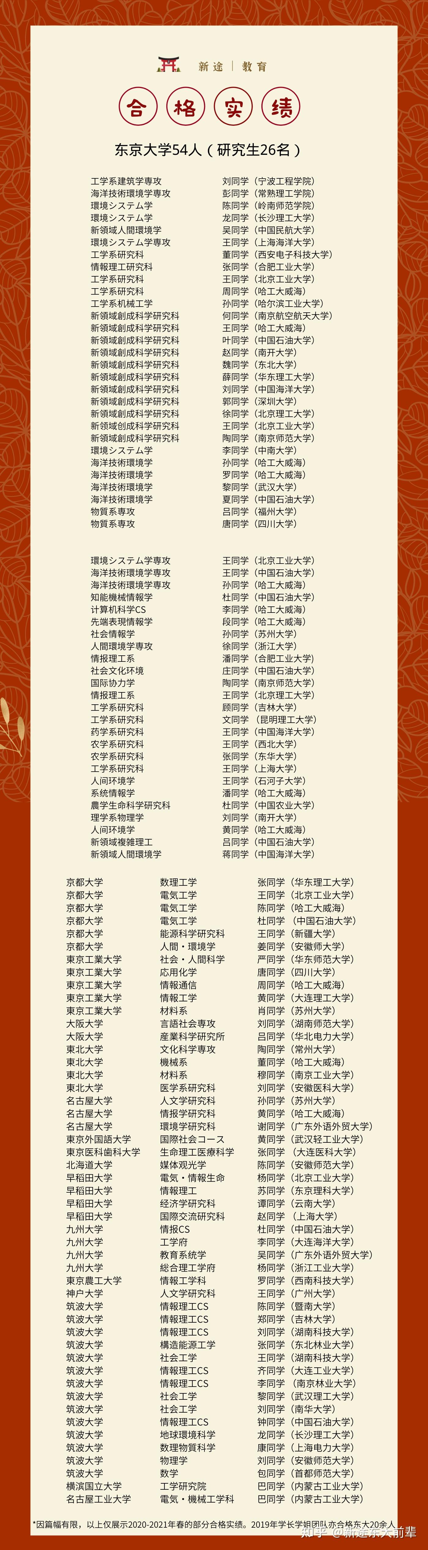 SGU巡览】传媒学：早稻田&庆应，私立双雄英文项目介绍- 知乎