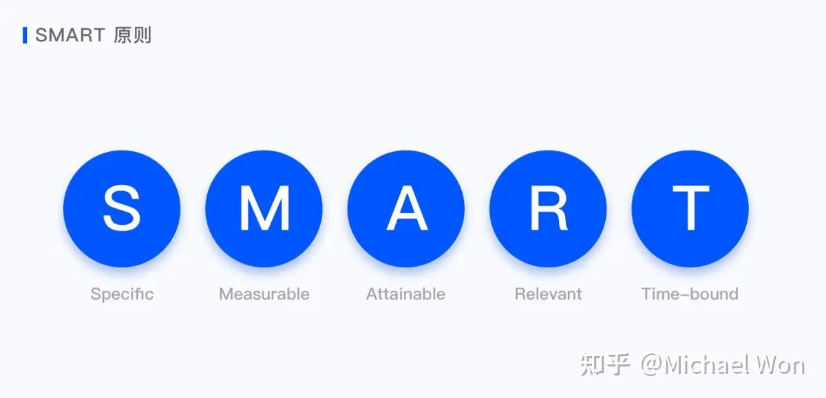 提高思考效率的50个模型(7)——目标管理SMART原则 - 知乎
