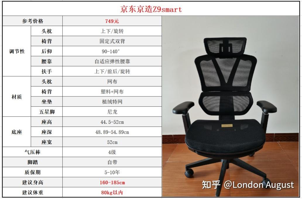 500元弓形椅/懒人沙发椅/电脑椅/办公椅/人体工学椅推荐，预算500元买到