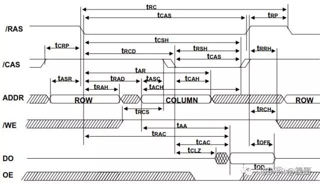 半导体测试ATE介绍 - 知乎