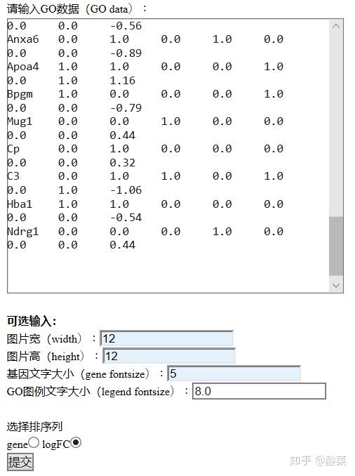 无代码绘制生信美图之GO富集弦图！ - 知乎