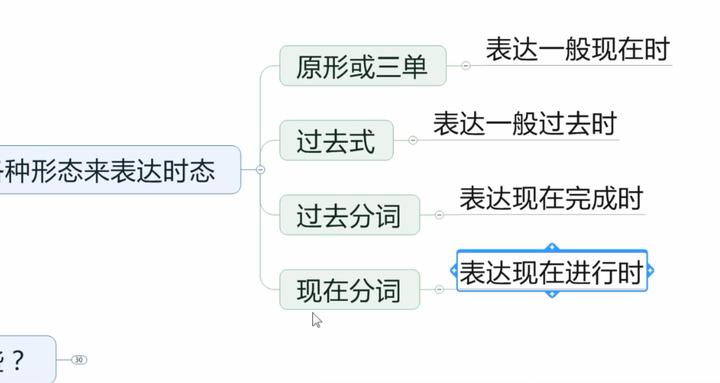 英语动词的各个形态汇总 三单 过去式 现在分词 过去分词 知乎