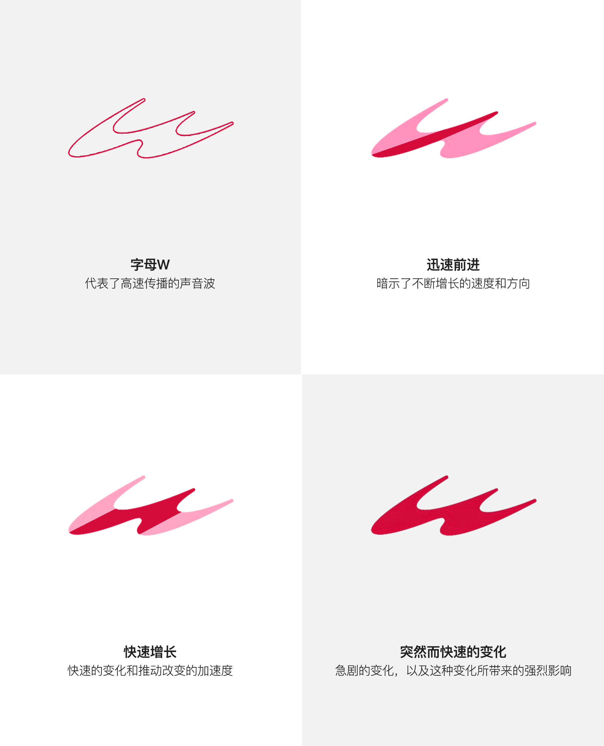 中国印尼合建高铁 -Whoosh 品牌LOGO正式亮相!——国内知名VI设计公司分享 - 知乎
