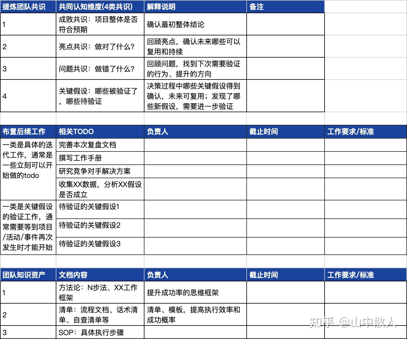 如何做到高效复盘？