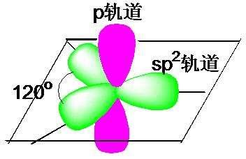 原子轨道与轨道杂化理论 - 知乎