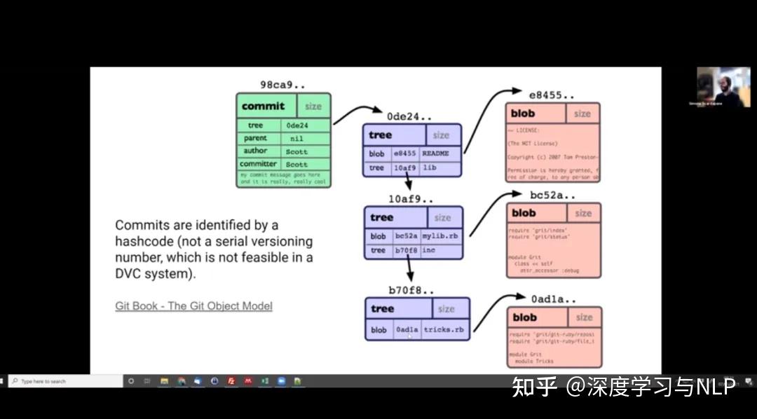 深度学习课程-《可复现深度学习》视频及ppt分享 - 知乎