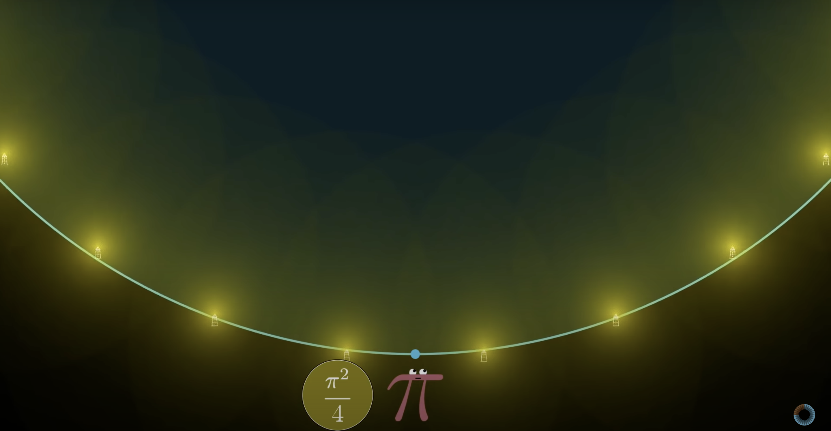 (1/1)^2+(1/2)^2+(1/3)^2+……=(π^2)/6,为什么结果与π有关? - 知乎