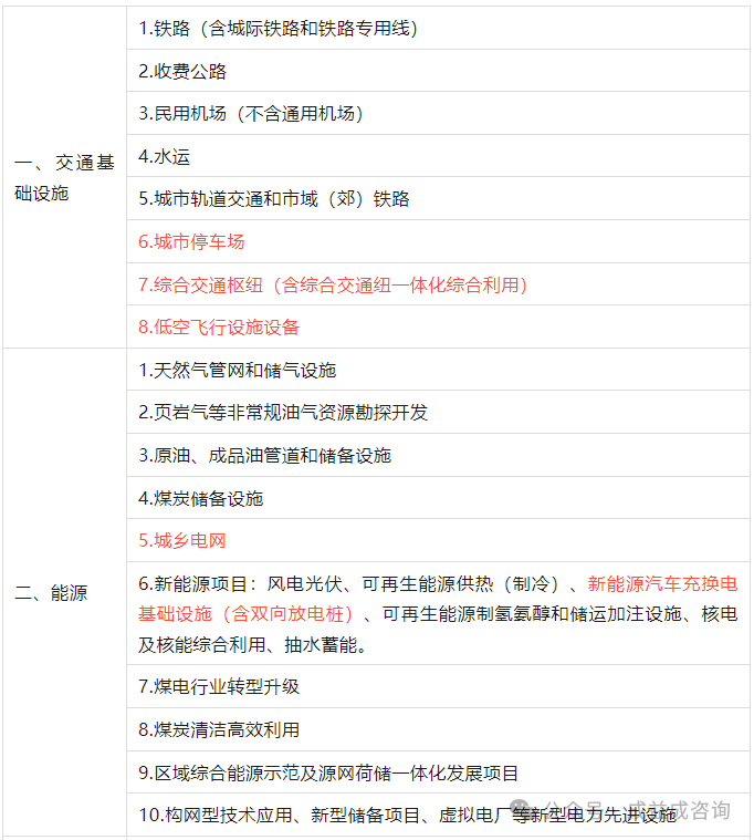 地方政府专项债申报核心要点及全流程发债解析(配图说明) - 知乎