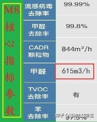 老爸评测新风系统(目前新风系统谁家的好)