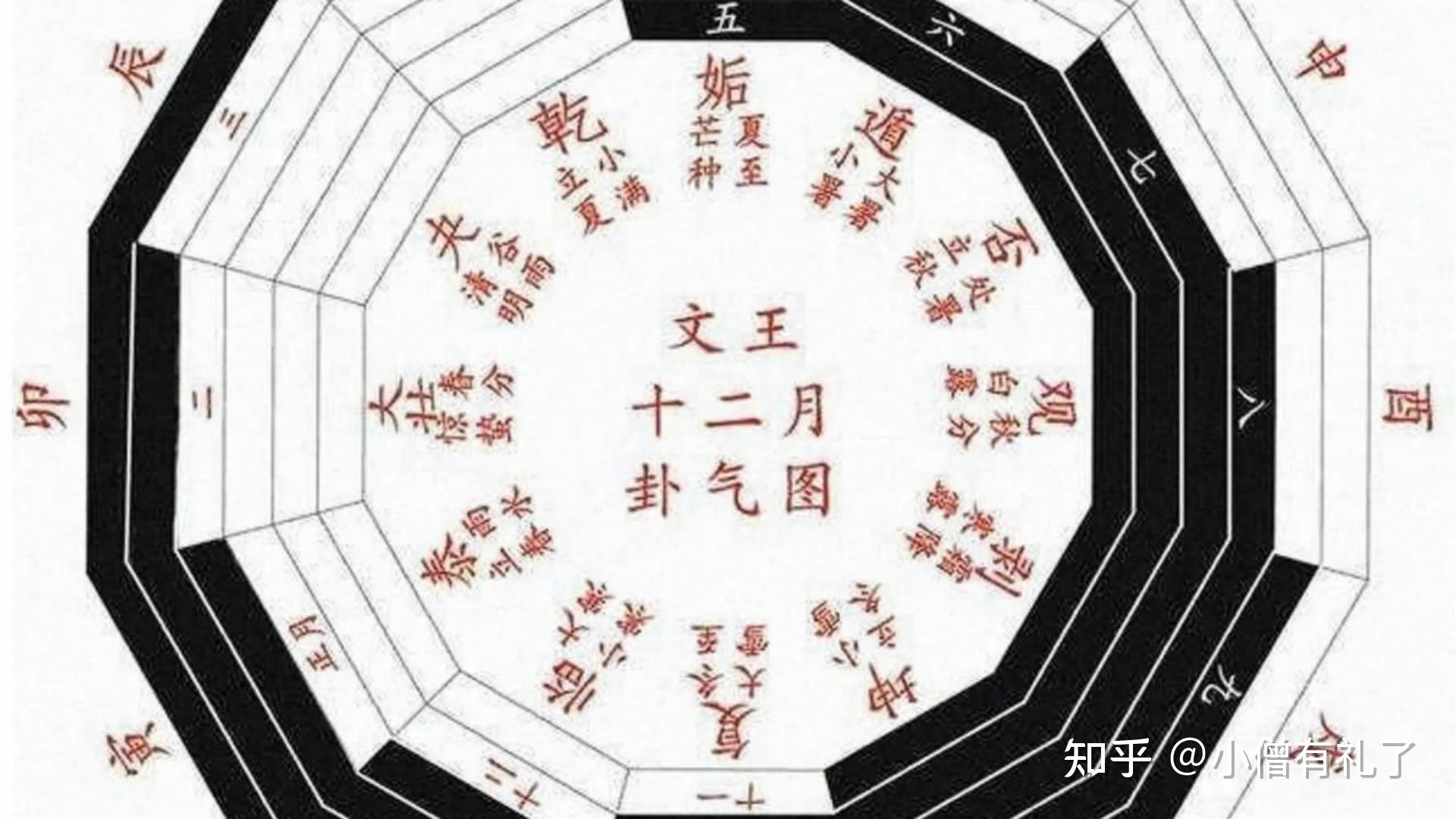 占星和卜卦有什么区别 - 知乎