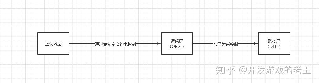 Basiccopychain Rigify Rigify图解教程:basic.super_copy绑定原理 - 知乎