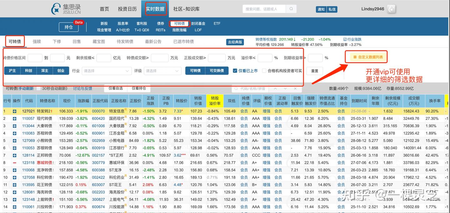 【可转债投资知识51】0基础小白快速玩赚可转债集思录手把手图文教程 - 知乎