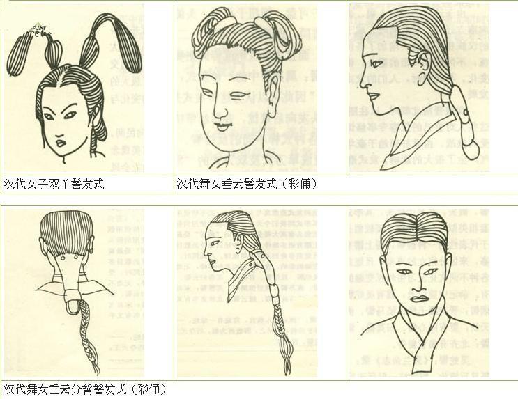 涨知识！！古代女子发髻 - 知乎
