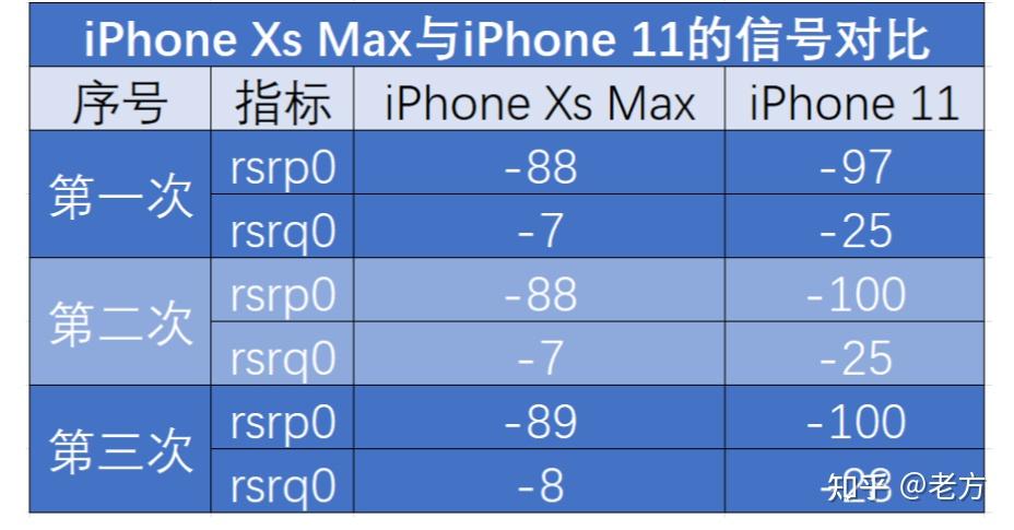 收購iPhone11