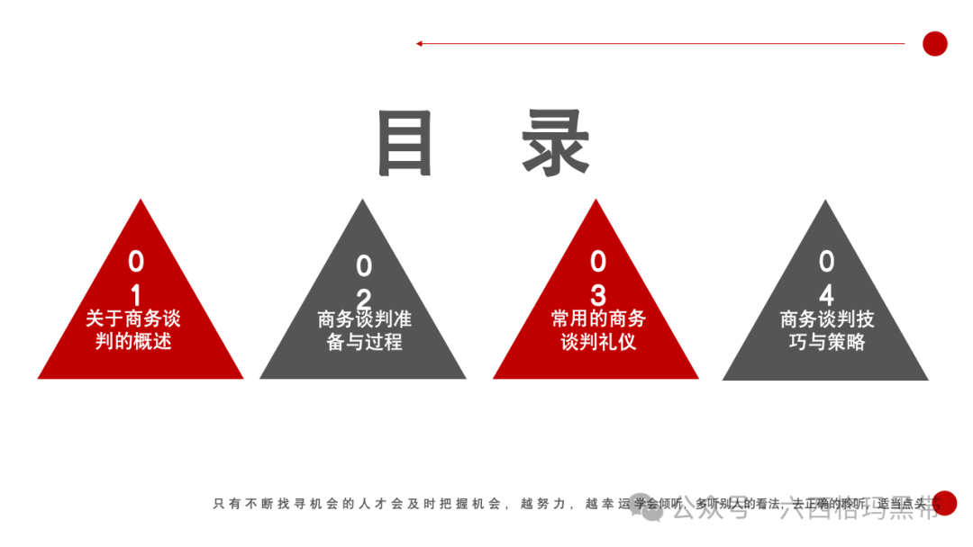 谈判沟通技巧培训ppt - 知乎