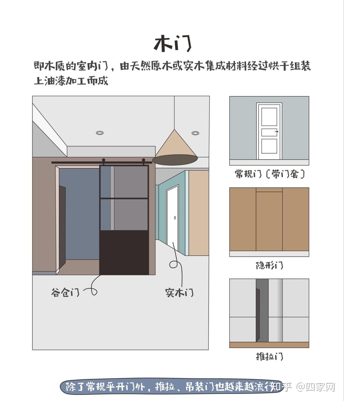 装修干货分享 - 知乎