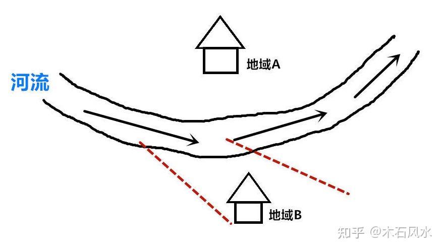 遇见“反弓煞”,千万不要怕 - 知乎