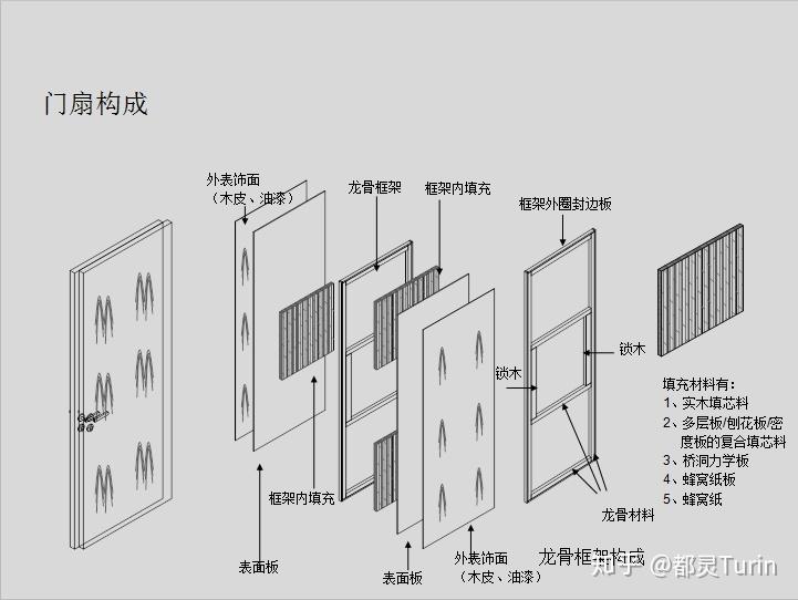 木门知识?这一篇可能就够了! - 知乎