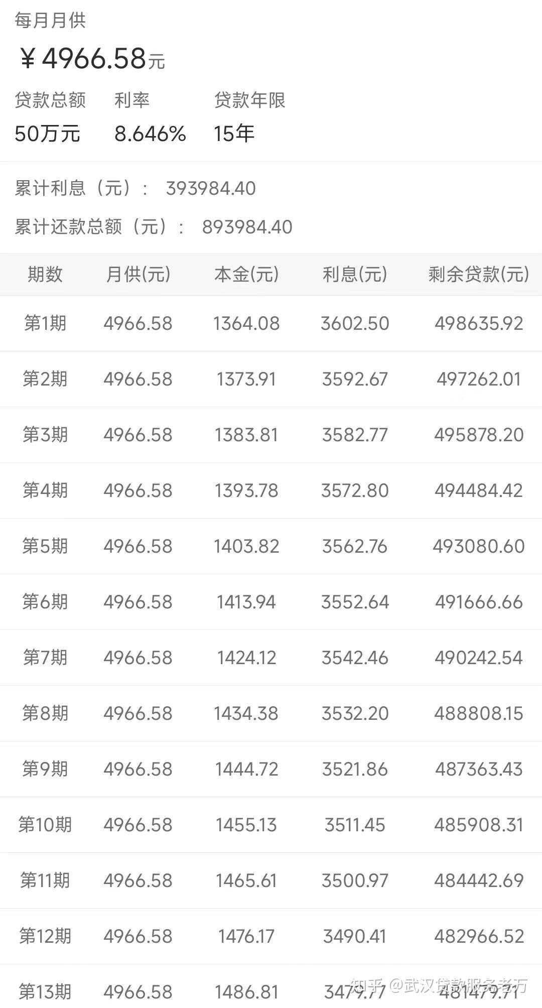 银行贷款50万,15年期,每月还4966.61.这个利息是多少,是不是很高?