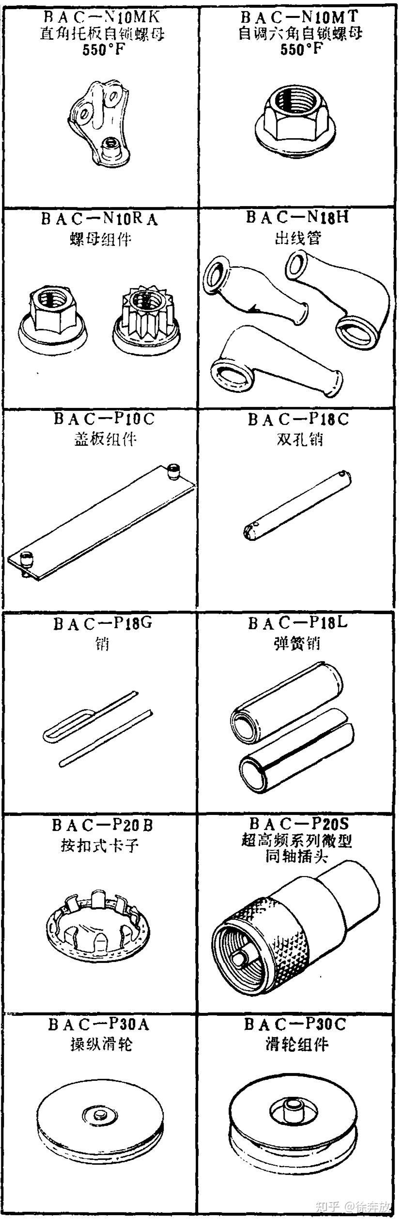 【融融网】波音标准件分类&BAC标准图例 - 知乎