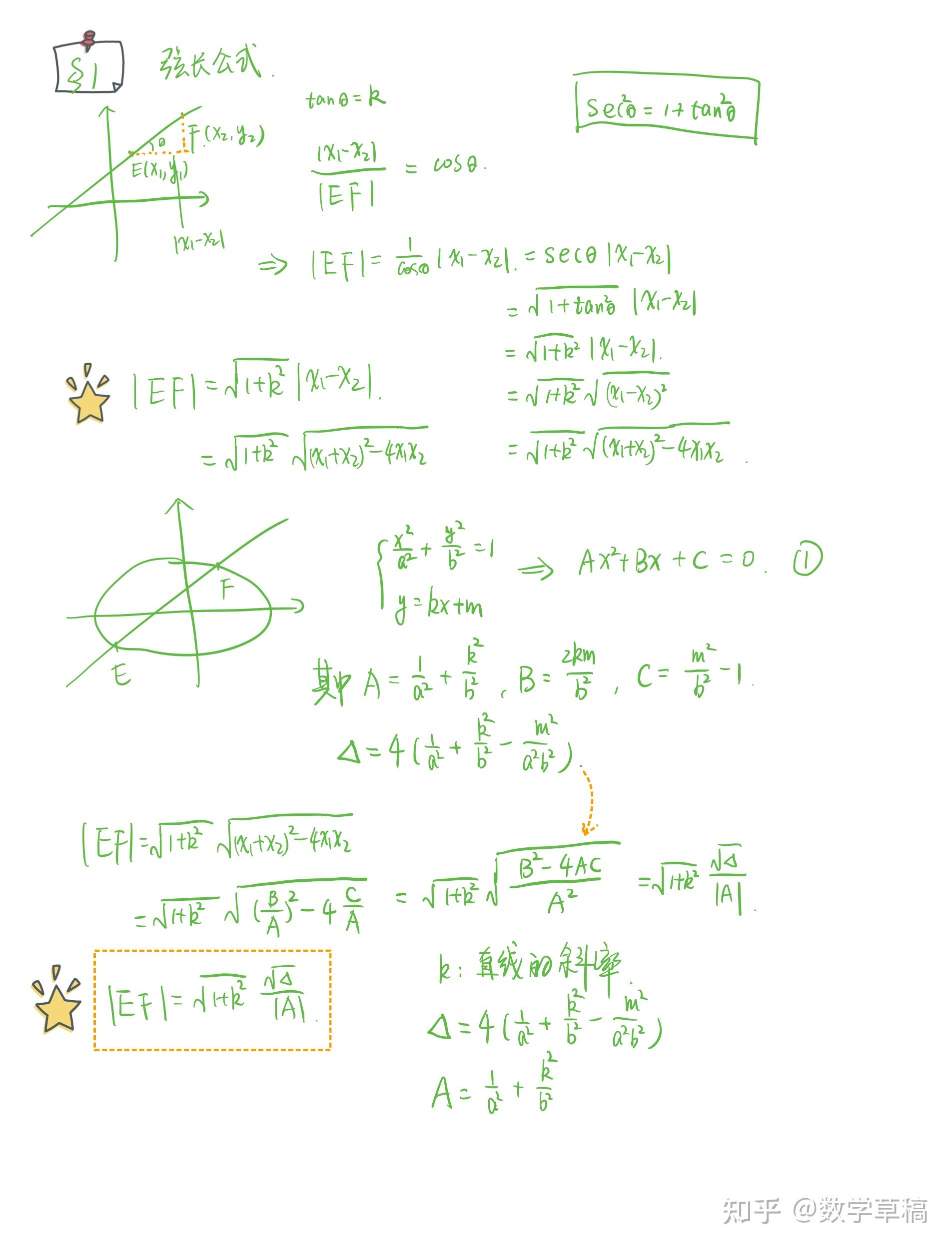 弦长公式是只能用于圆锥曲线,还是任意直线都可用? - 知乎