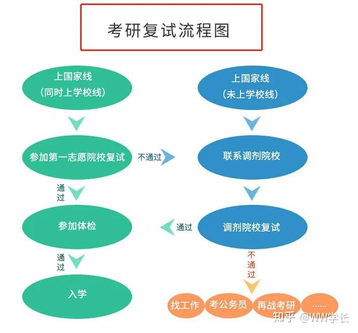 最新倾力解读｜25暨南大学（334+440）新闻与传播专硕考研考情分析，含报录比、就业介绍、参考书目及真题、上岸备考经验 - 知乎