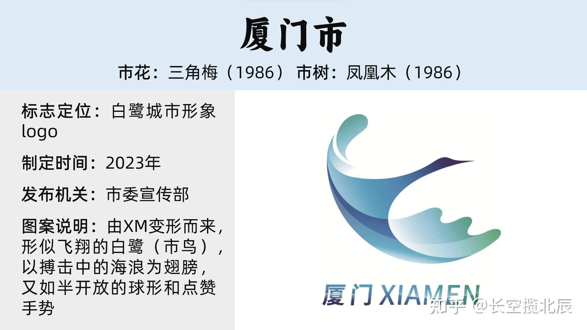 中国各城市形象标识(城市logo)汇总 - 知乎