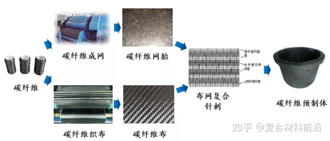 2023年中国复合材料J9集团市场前景及投资研究报告（简版）