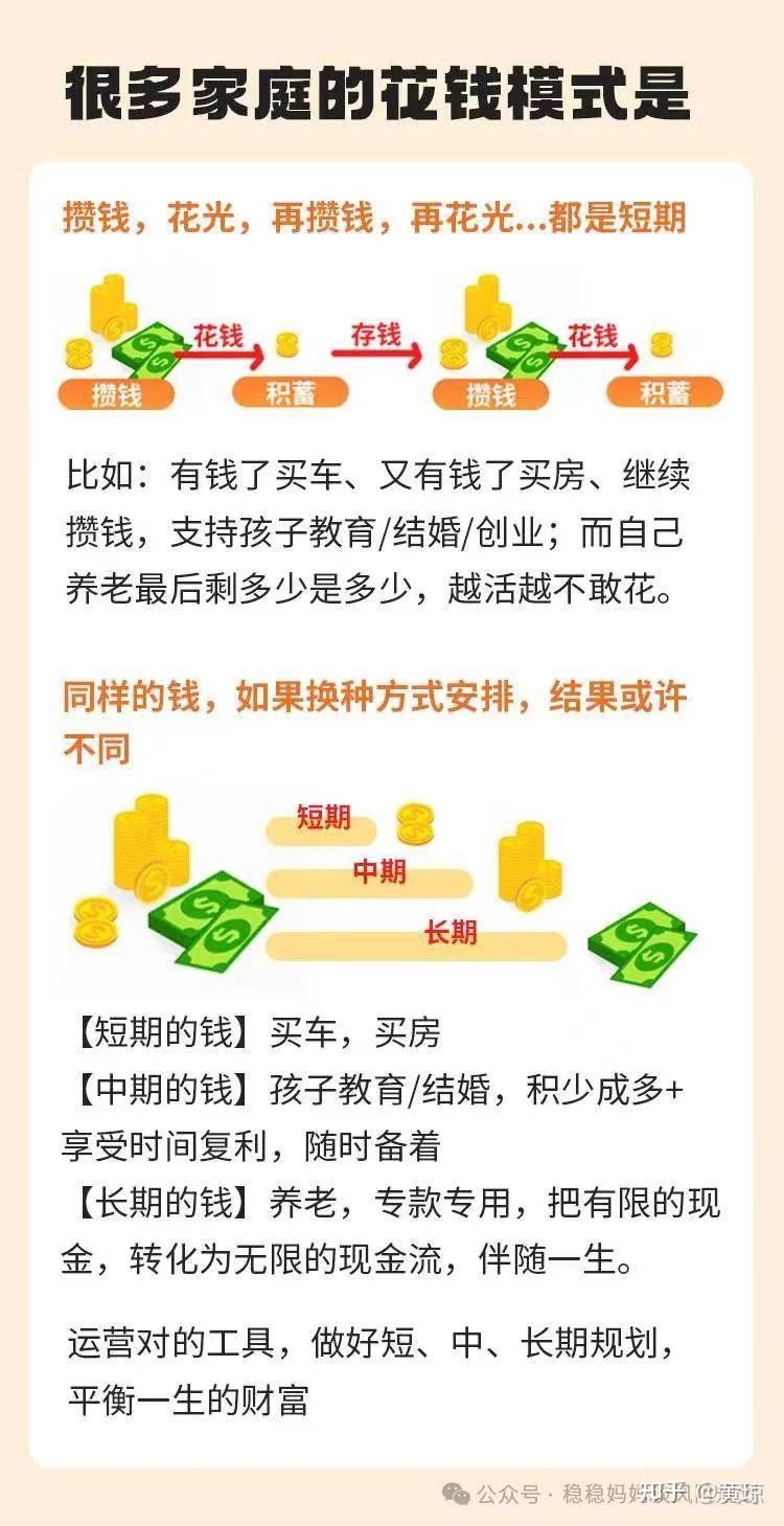 年金、增额终身寿险、分红保险不灵活？说说保单贷款强大的功能- 知乎