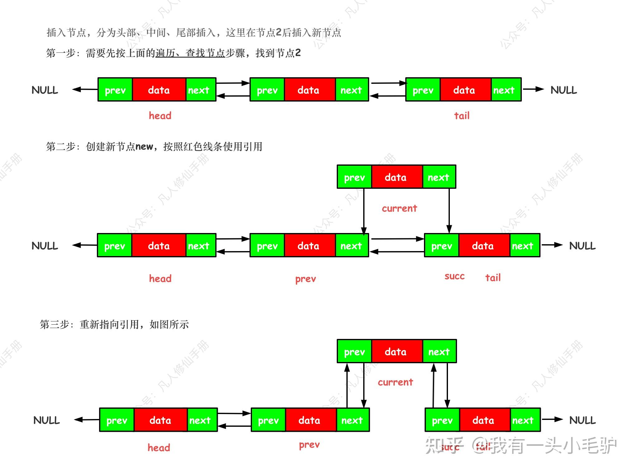  node 
