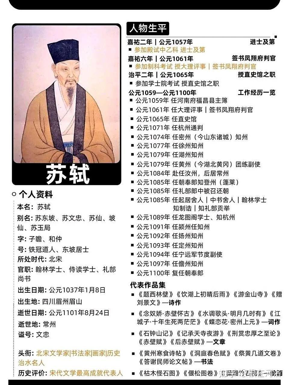 苏轼戍边在定州 - 知乎