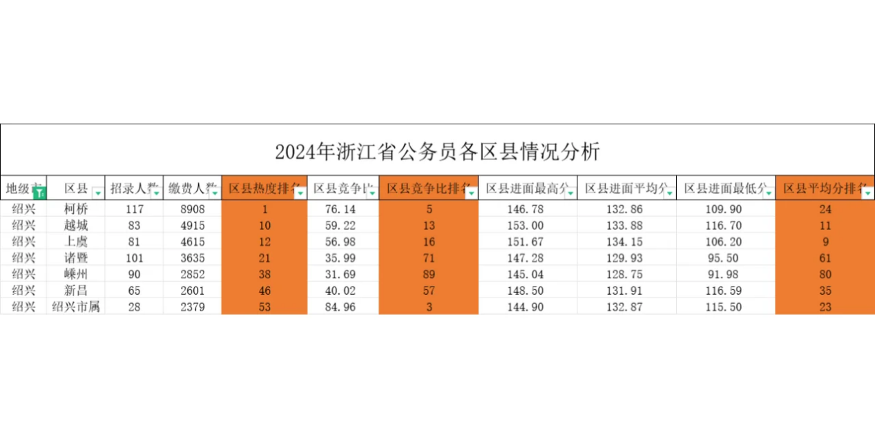 浙江省省考真的有那么难吗? - 知乎