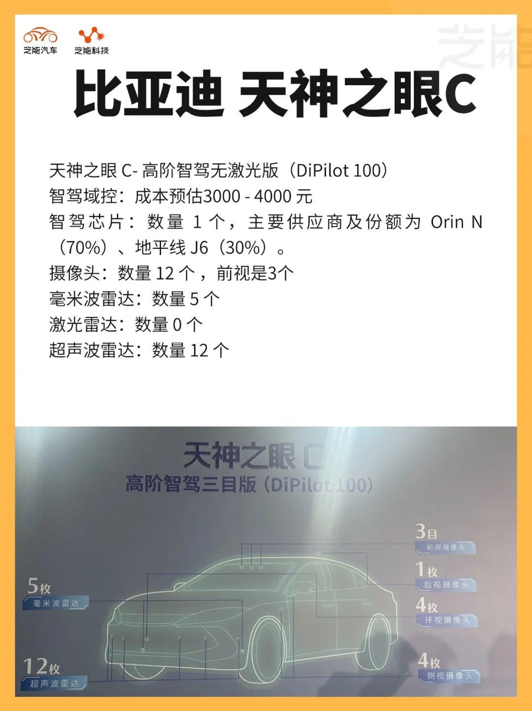 比亚迪天神之眼技术解析：“全民智驾”凭什么？ - 知乎