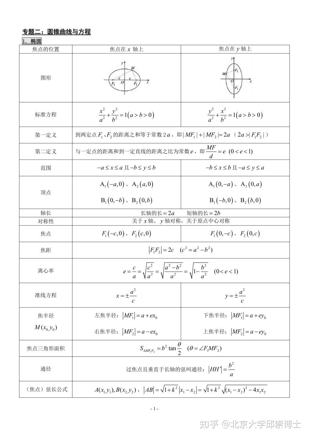 高中数学知识总结(详细版),带你俯瞰高中数学三年知识 - 知乎